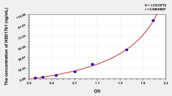 Human HSD17b1 ELISA Kit