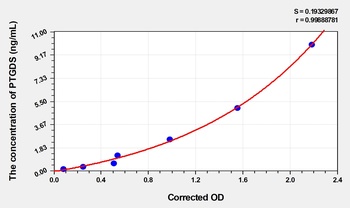 Mouse Prostaglandin-H2 D-isomerase (PTGDS) ELISA Kit