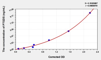 Mouse PTGDS ELISA Kit