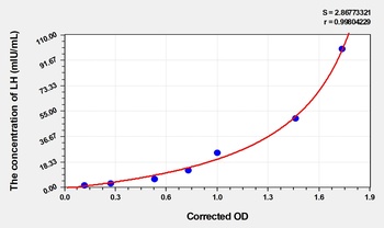 Rabbit Luteinizing Hormone (LH) ELISA Kit