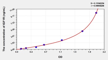 Mouse Insulin Like Growth Factor 1 Receptor (IGF1R) ELISA Kit