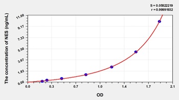 Mouse NES ELISA Kit