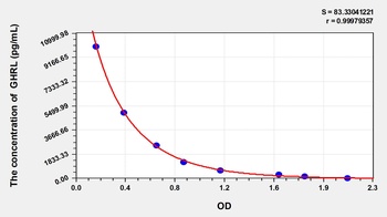 Rabbit GHRL ELISA Kit