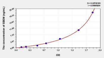 Human SBEM ELISA Kit