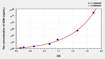 Human GDN ELISA Kit