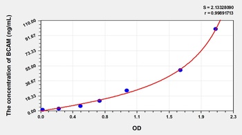 Human Basal Cell Adhesion Molecule (BCAM) ELISA Kit
