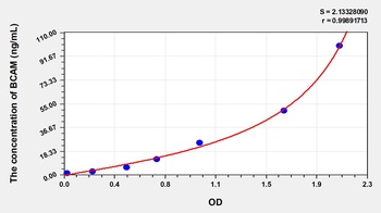 Human BCAM ELISA Kit