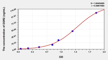 Human Discoidin Domain Receptor Family, Member 2 (DDR2) ELISA Kit