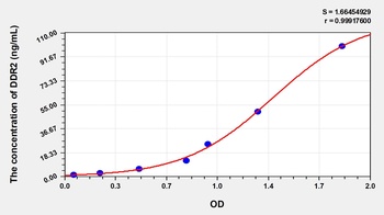 Human DDR2 ELISA Kit