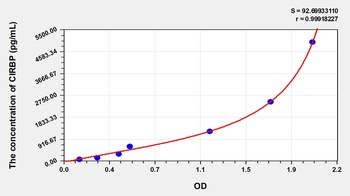 Human Cold Inducible RNA Binding Protein (CIRBP) ELISA Kit