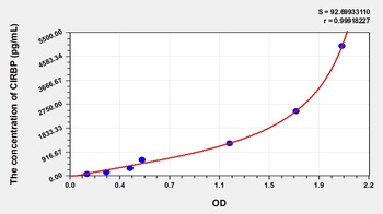 Human CIRBP ELISA Kit