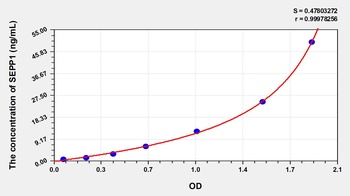 Human SEPP1 ELISA Kit