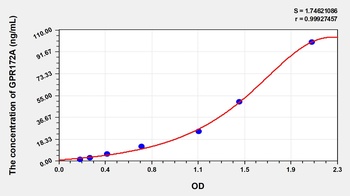 Human G Protein Coupled Receptor 172A (GPR172A) ELISA Kit