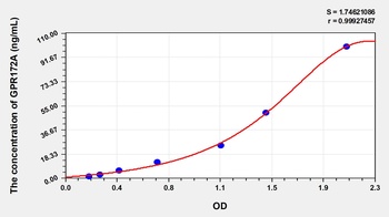 Human GPR172A ELISA Kit