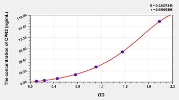 Human Carboxypeptidase N2 (CPN2) ELISA Kit