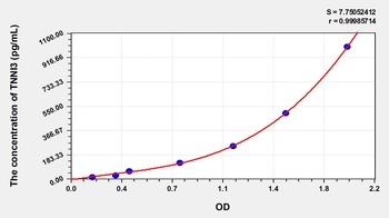 Rabbit Troponin I Type 3, Cardiac (TNNI3) ELISA Kit