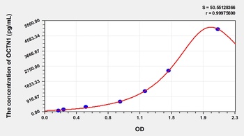 Human Organic Cation/Ergothioneine Transporter (OCTN1) ELISA Kit