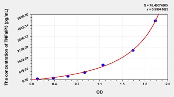 Human Tumor Necrosis Factor Alpha Induced Protein 3 (TNFaIP3) ELISA Kit