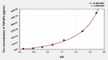 Human TNFaIP3 ELISA Kit