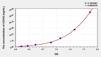 Human CD163 ELISA Kit