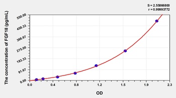 Human Fibroblast Growth Factor 18 (FGF18) ELISA Kit