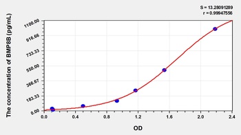 Human BMP8B ELISA Kit