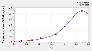 Human Carboxylesterase 1 (CES1) ELISA Kit