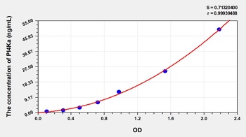 Human Phosphatidylinositol-4-Kinase Catalytic Alpha (PI4Ka) ELISA Kit