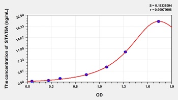 Human STAT5A ELISA Kit