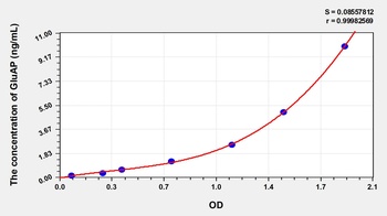 Mouse GluAP ELISA Kit