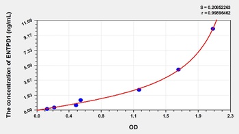 Human ENTPD1 ELISA Kit