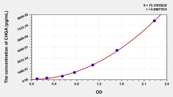 Mouse Chromogranin A (CHGA) ELISA Kit