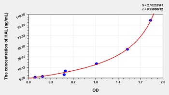 Human HAL ELISA Kit