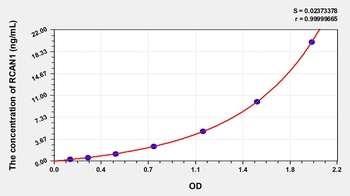 Human RCAN1 ELISA Kit