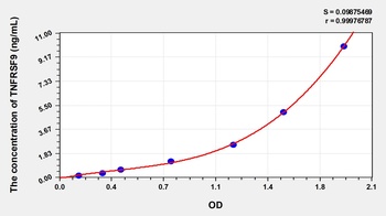 Human Tumor Necrosis Factor Receptor Superfamily, Member 9 (TNFRSF9) ELISA Kit