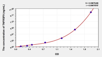 Human TNFRSF9 ELISA Kit