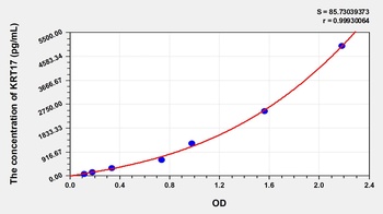 Human KRT17 ELISA Kit