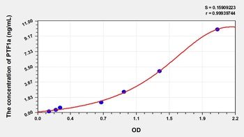 Human Pancreas Specific Transcription Factor 1a (PTF1a) ELISA Kit