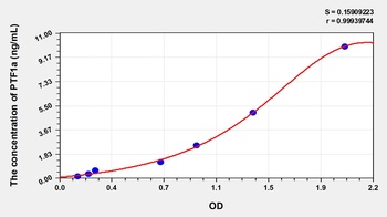 Human PTF1a ELISA Kit