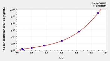 Human ETS1 ELISA Kit