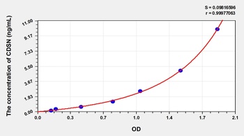 Human CDSN ELISA Kit