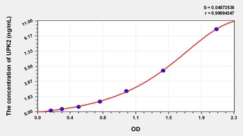 Human UPK2 ELISA Kit