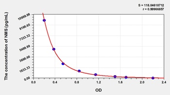 Human NMS ELISA Kit