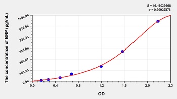 Mouse BNP ELISA Kit