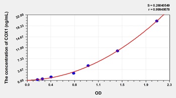 Human COX1 ELISA Kit