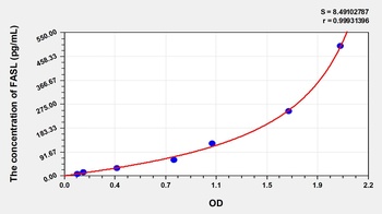 Rat FASL ELISA Kit