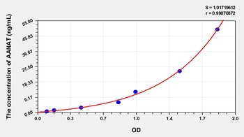 Human AANAT ELISA Kit