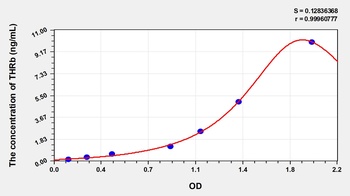 Rat Thyroid Hormone Receptor Beta (THRb) ELISA Kit