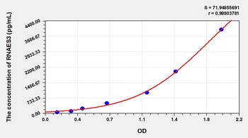 Mouse Ribonuclease A3 (RNASE3) ELISA Kit