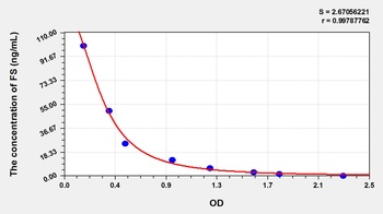 Rat FS ELISA Kit